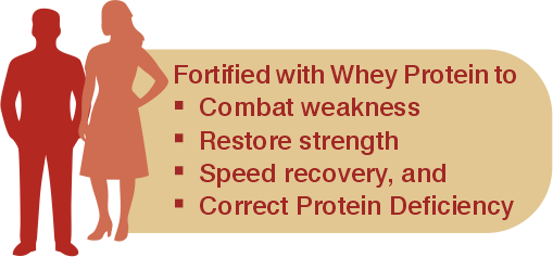 Combat Weakness
